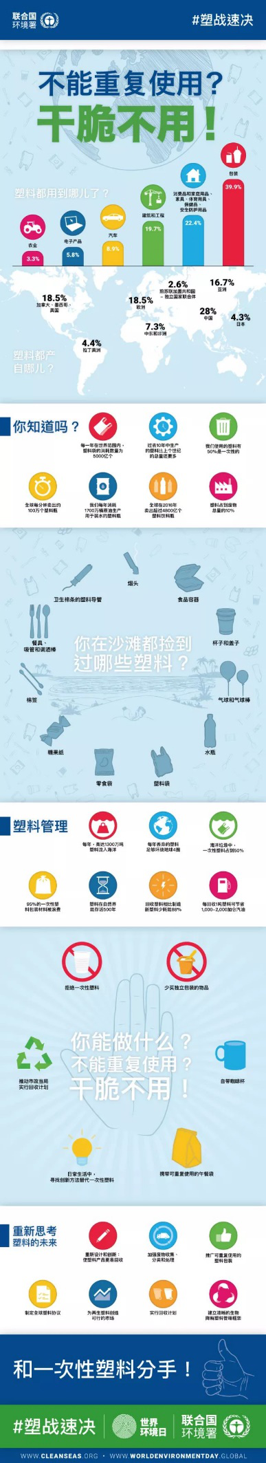 塑料使用情况调查图